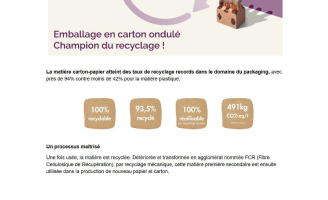 La matière première de nos emballages est principalement en carton recyclé